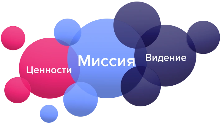 Наша миссия Наша миссия