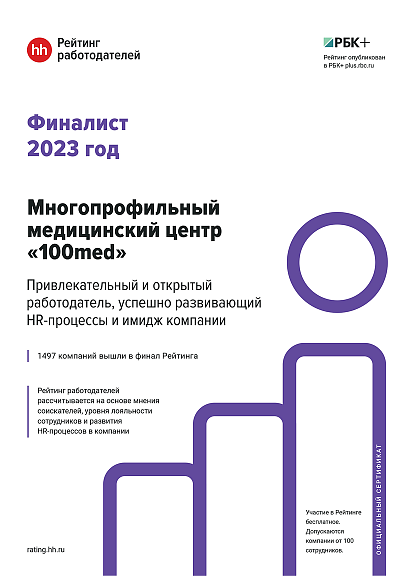 hh 2023