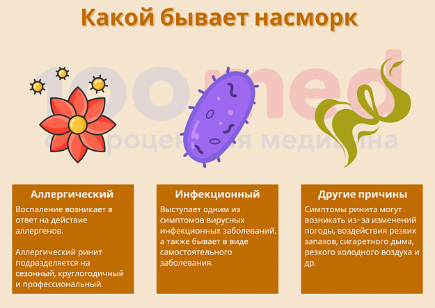 Что такое инфекционный ринит?