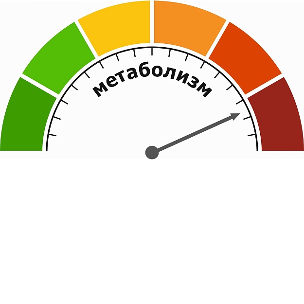 Симптомы нарушений