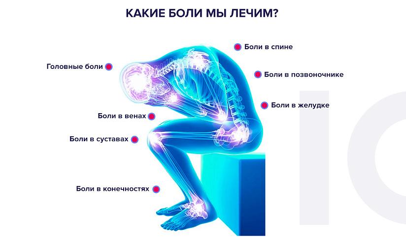 Применяемые методы лечения
