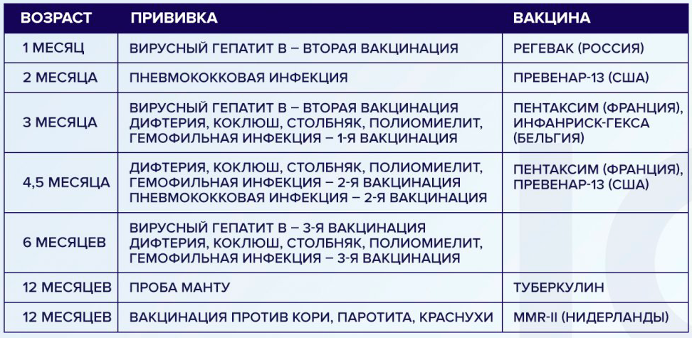 Календарь прививок